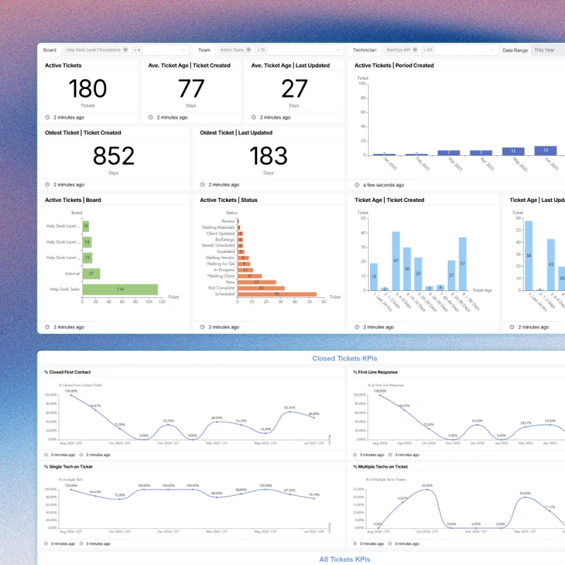 Business Intelligence Dashboards