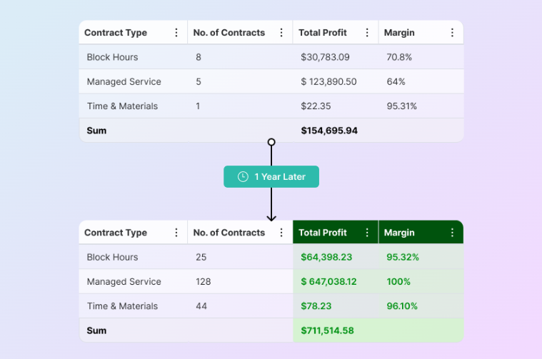 Profit Trends that Drive Growth