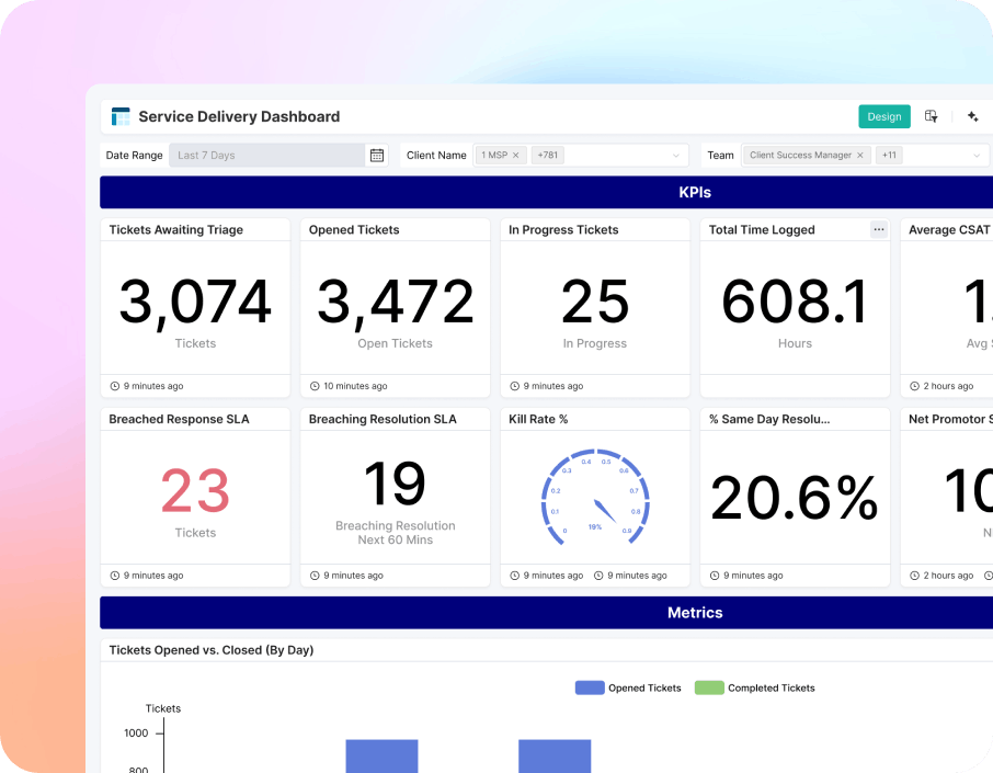 Real-time Service Health Monitoring
