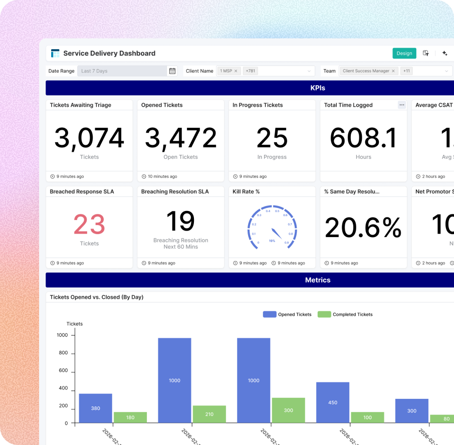 Real-time Service Health Monitoring